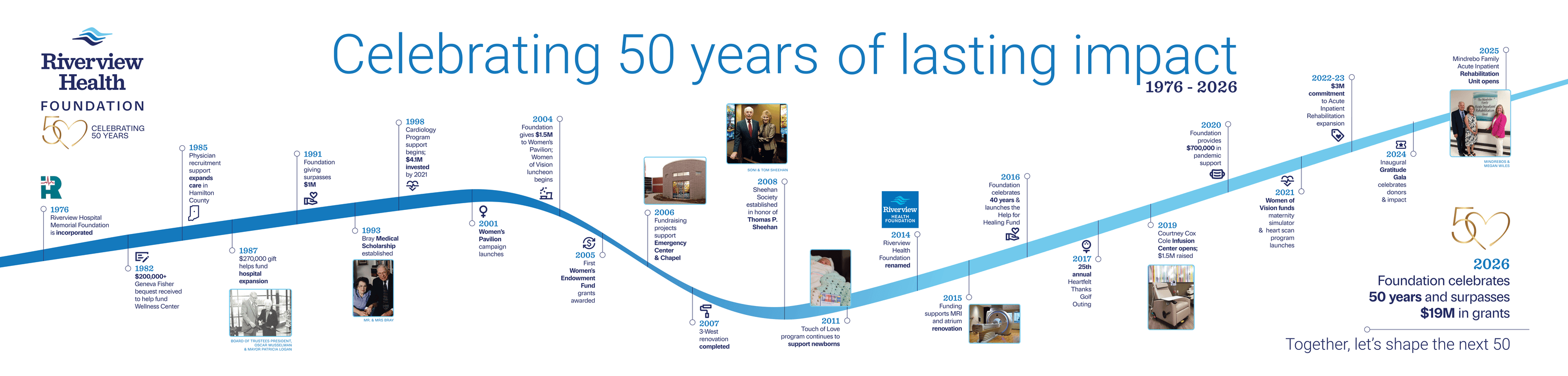 Foundation50 celebrates 50 years of lasting impact in health care.